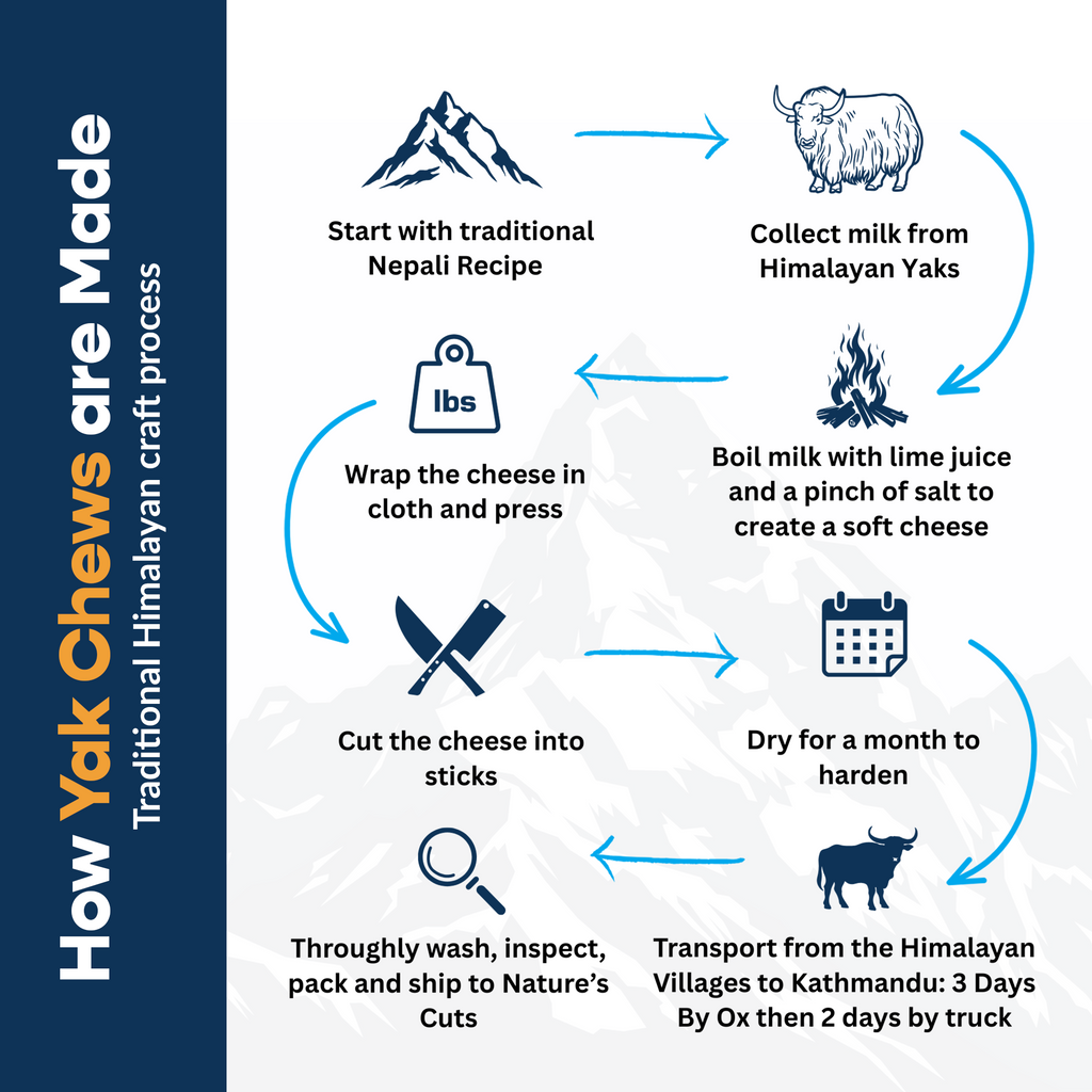 Extra Large Yak Cheese w/ Tag