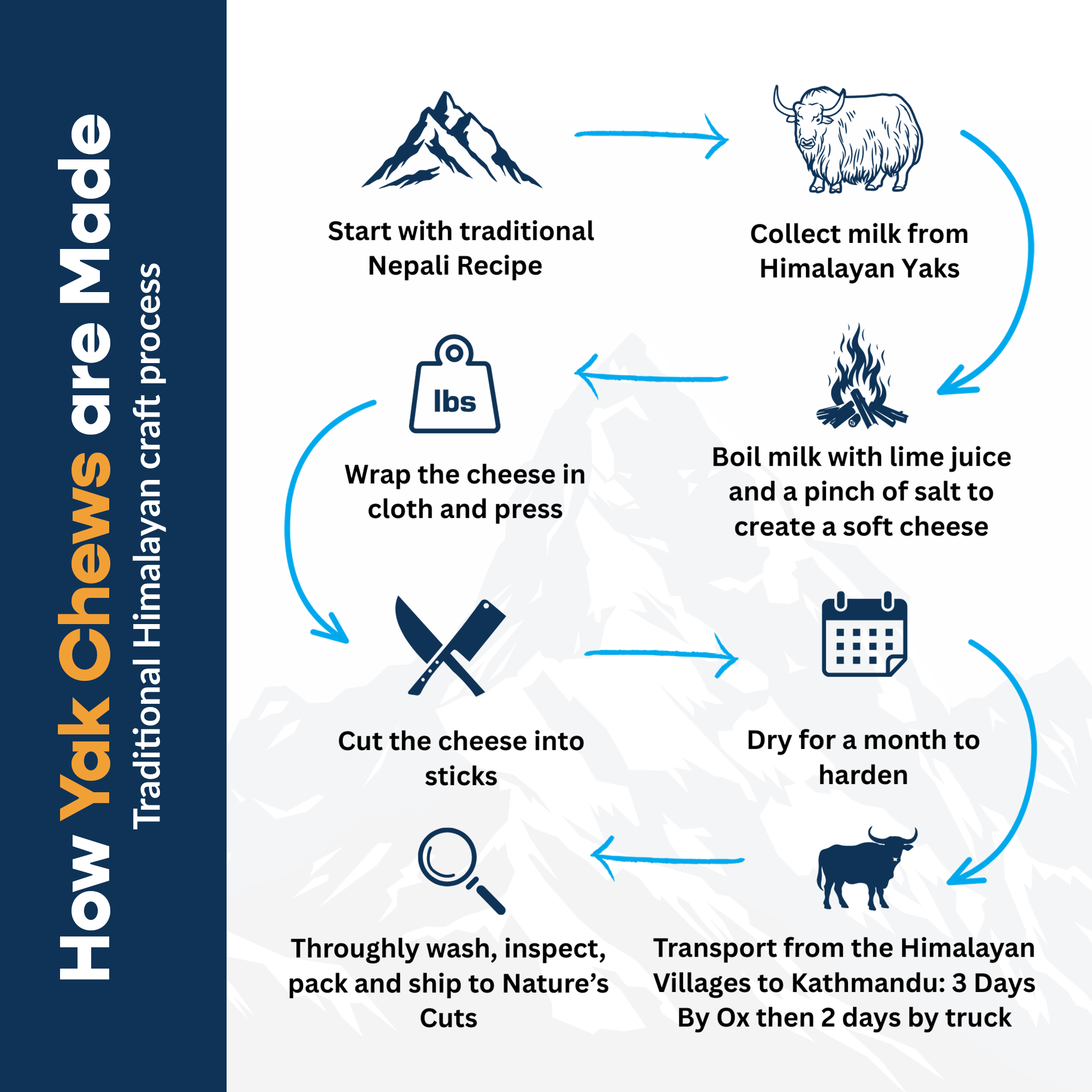 Extra Large Yak Cheese w/ Tag